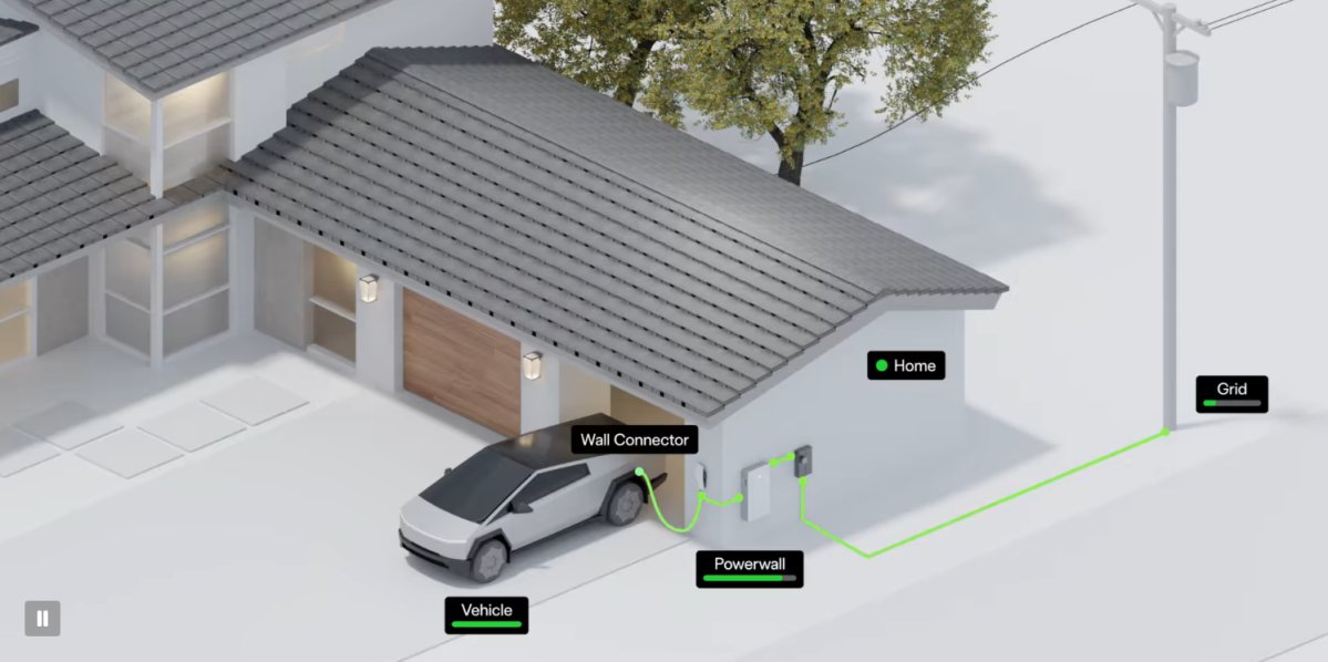 Cybertruck + Powerwall: együtt védi az otthonod